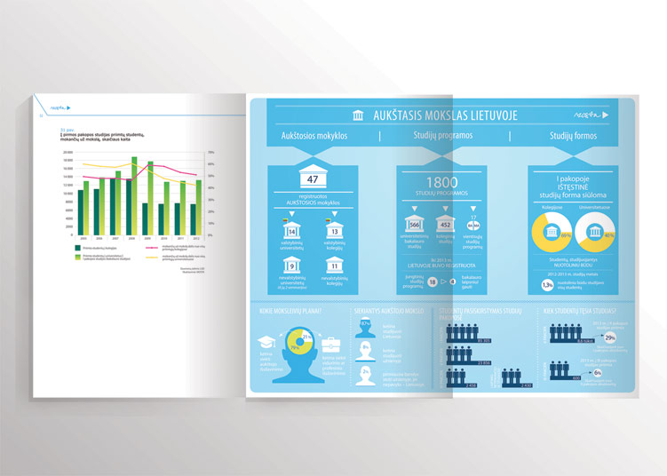 Annual report publication: 81