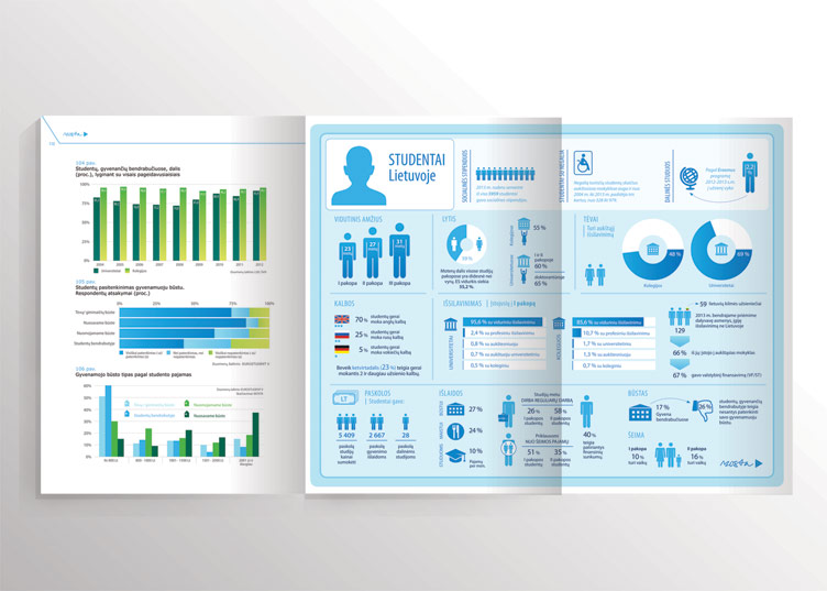 Annual report publication: 82